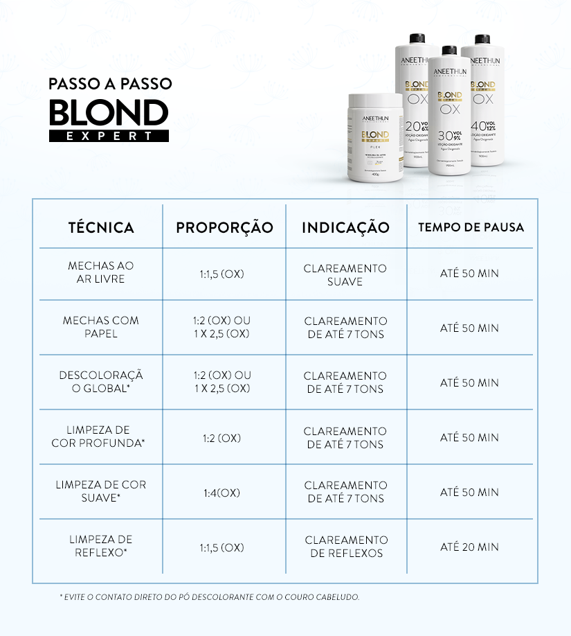 Passo a passo - blond-expert-plex