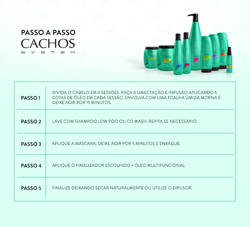 Passo a passo - cachos-system