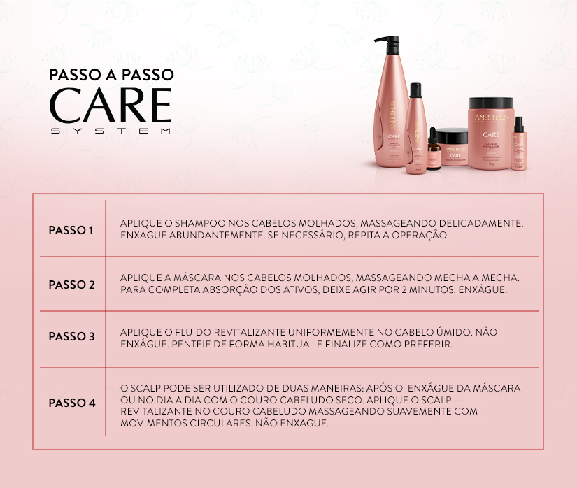 Passo a passo - care-system